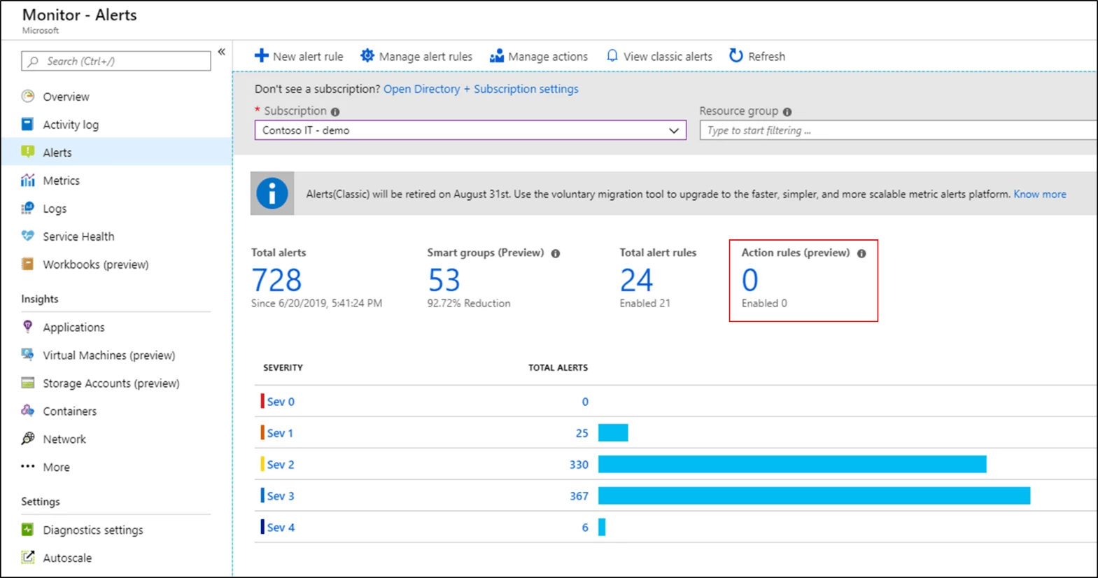 Scale action groups and suppress notifications for Azure alerts