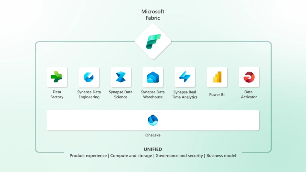 Introducing Microsoft Fabric Data analytics for the era of AI Argon