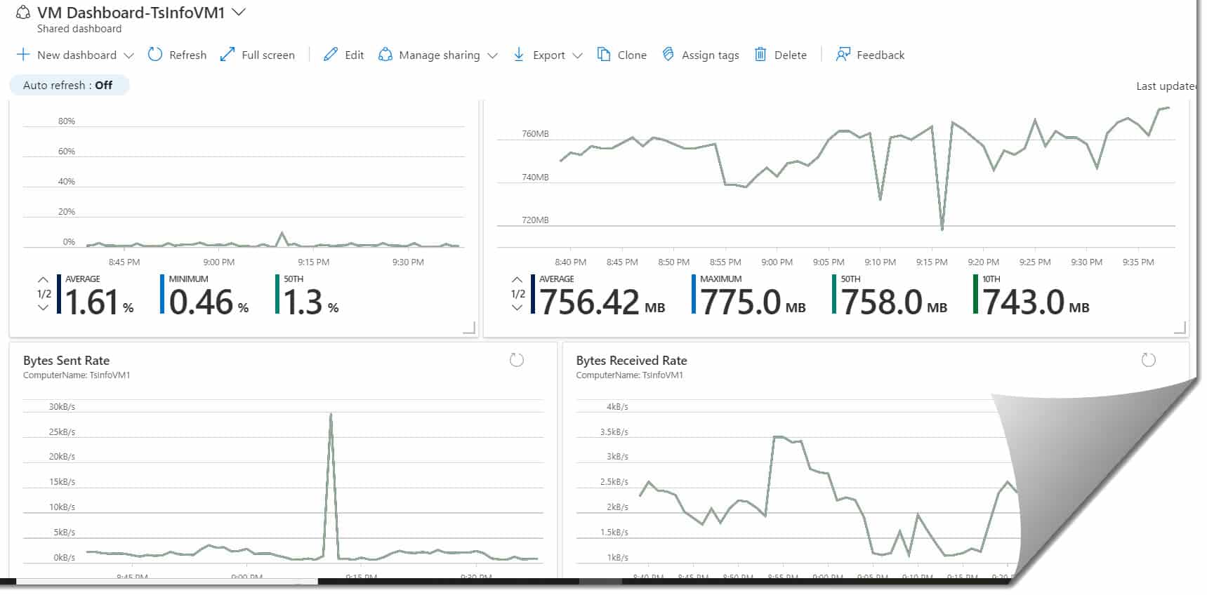Azure Dashboard Examples Azure Lessons