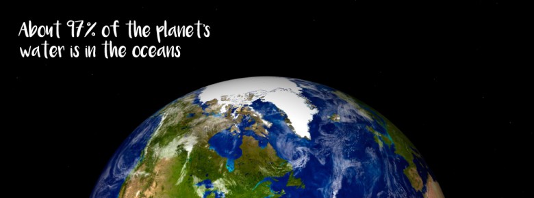 How Much Water Does Our Have? Azure Water