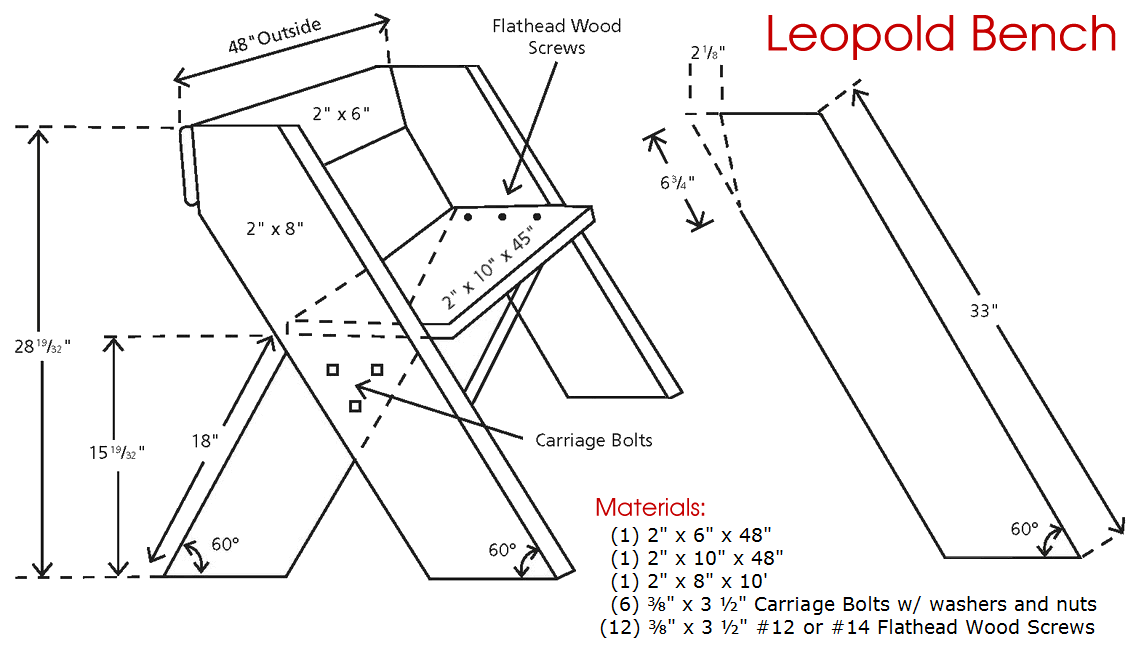 Woodworking Plans Outdoor Garden Patio Furniture
