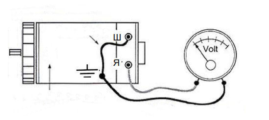 Generator check - B-Cozz
