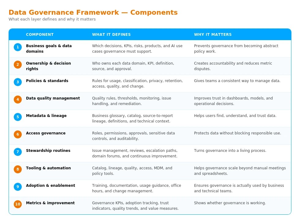 Data Governance Framework Strategy, Tools &amp; Roadmap B EYE