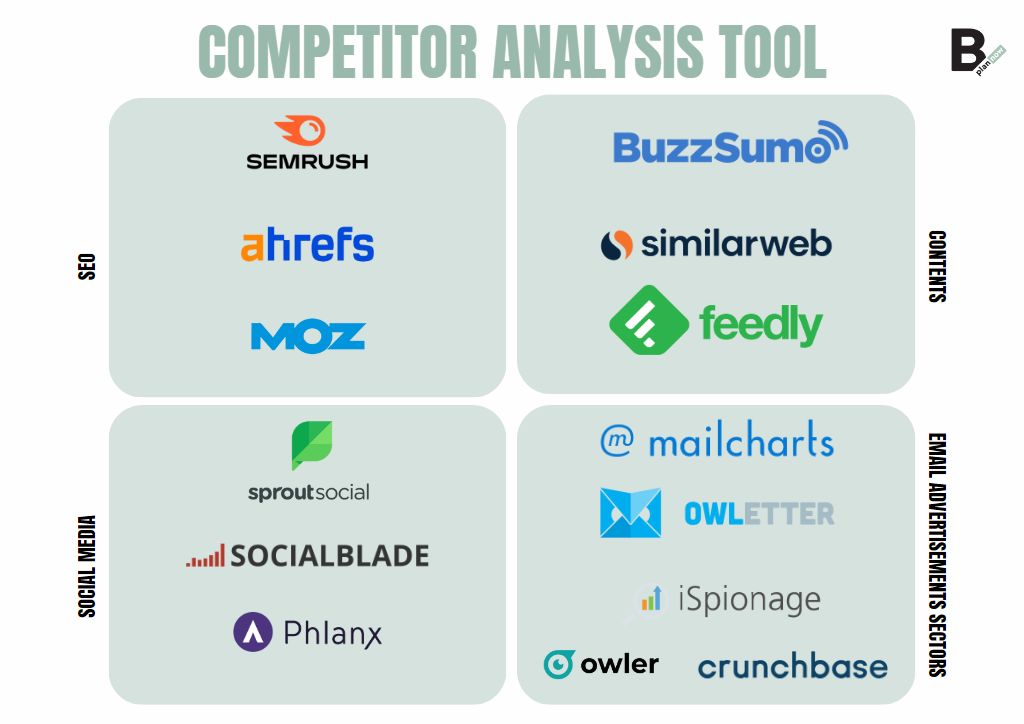 Competitor analysis how to do it and why it is important BPlanNow