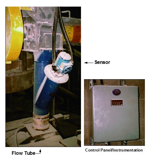 RayMas® Noncontact Solids Flow Meter BioThermalEnergy, Inc.