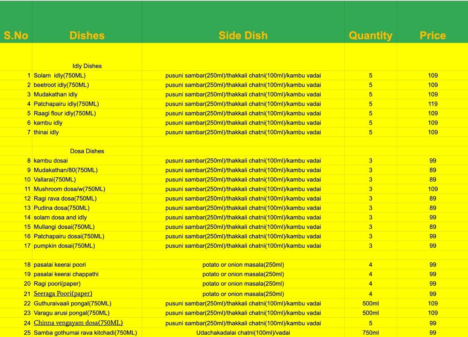 Menu of Millet Diet, GST Road, Chennai