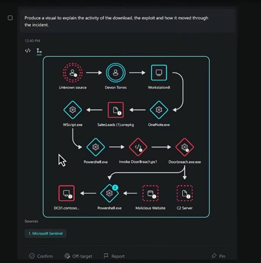 AI controls Microsoft Security Copilot for cyber defense B2B Cyber