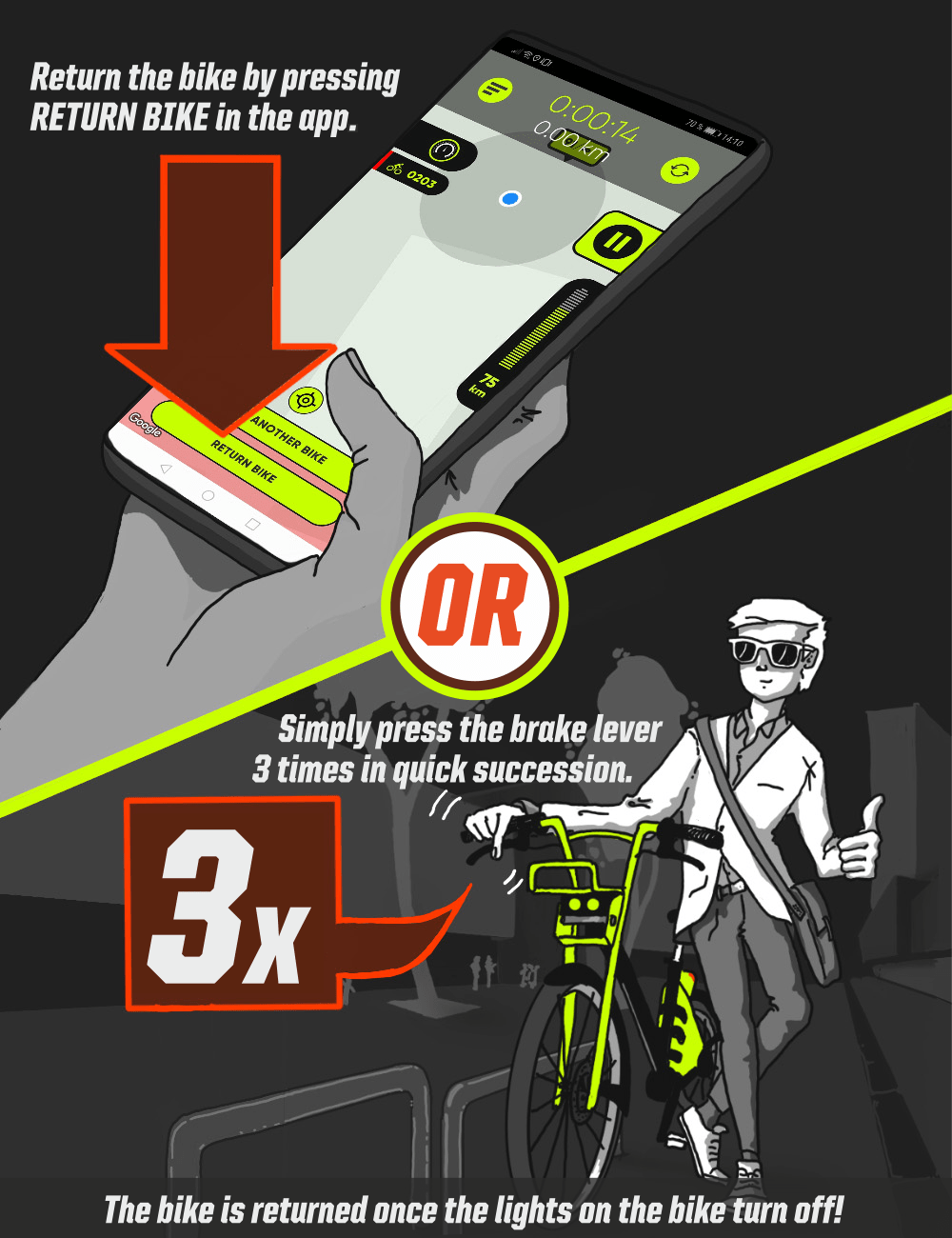 Freebike bike and ebike sharing systems (bike sharing bicycles, ebikes