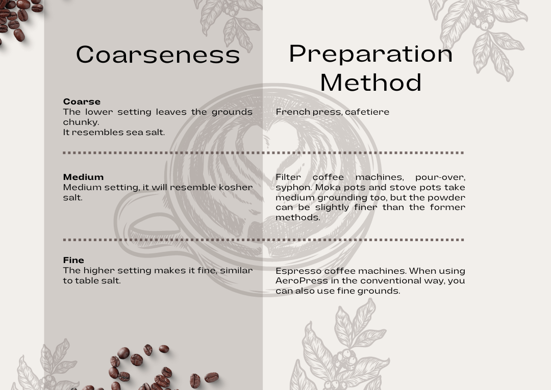 The Most Useful Guide To Coffee Bean Grinder B2B Coffee