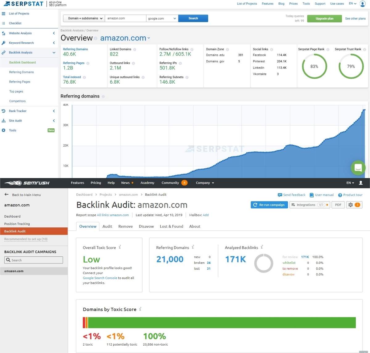 competitor backlink analysis semrush