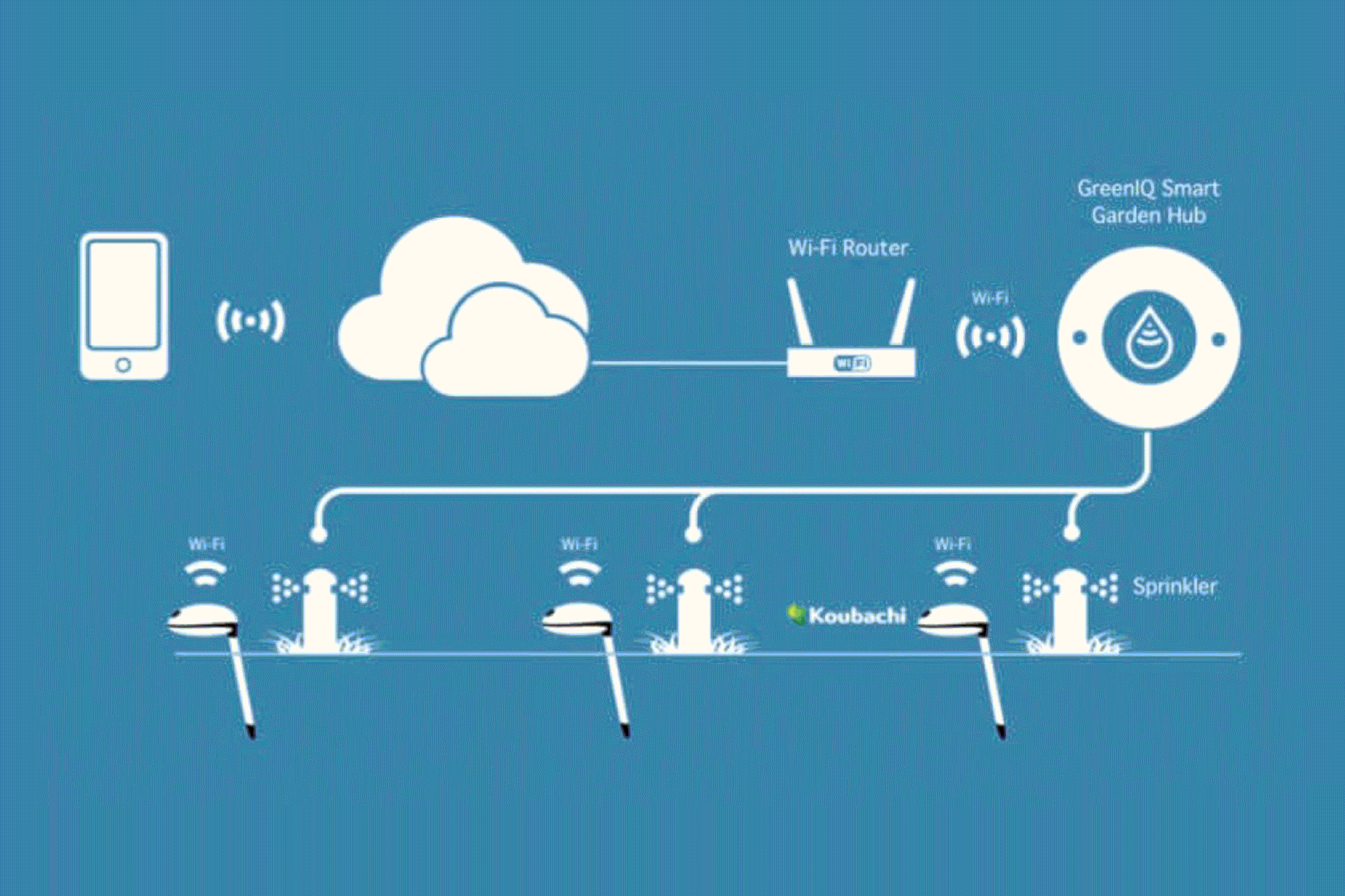 Smart water management is the need of the hour