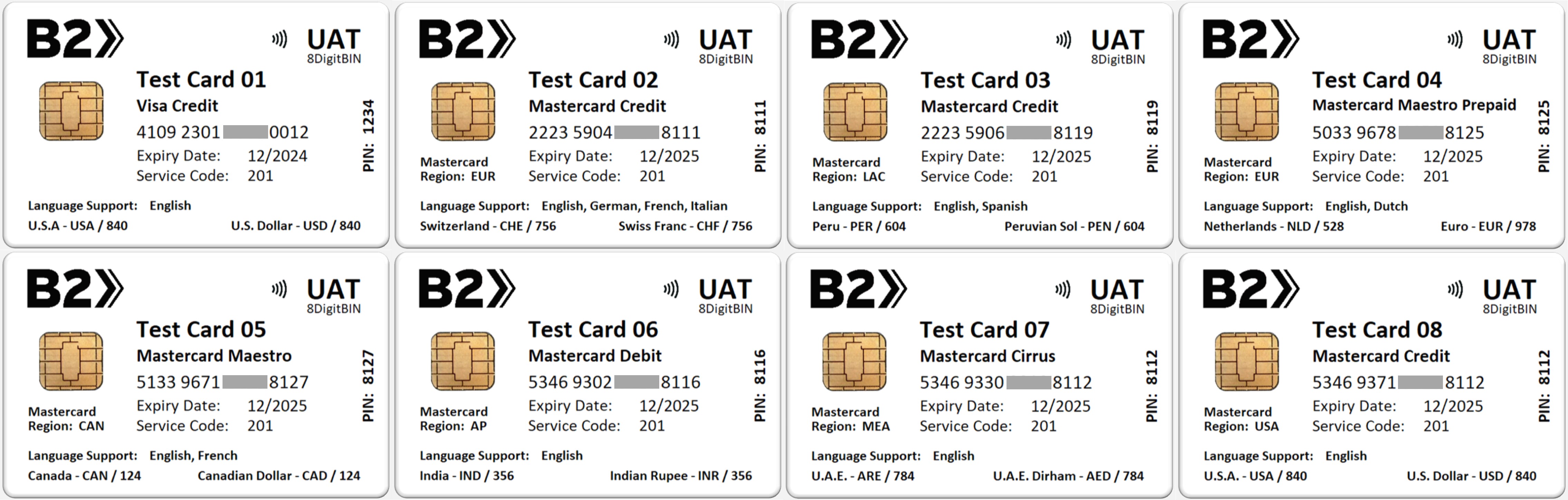 Nfc Bin List 2023 B2Ps | Emv Test Card Sets // B2