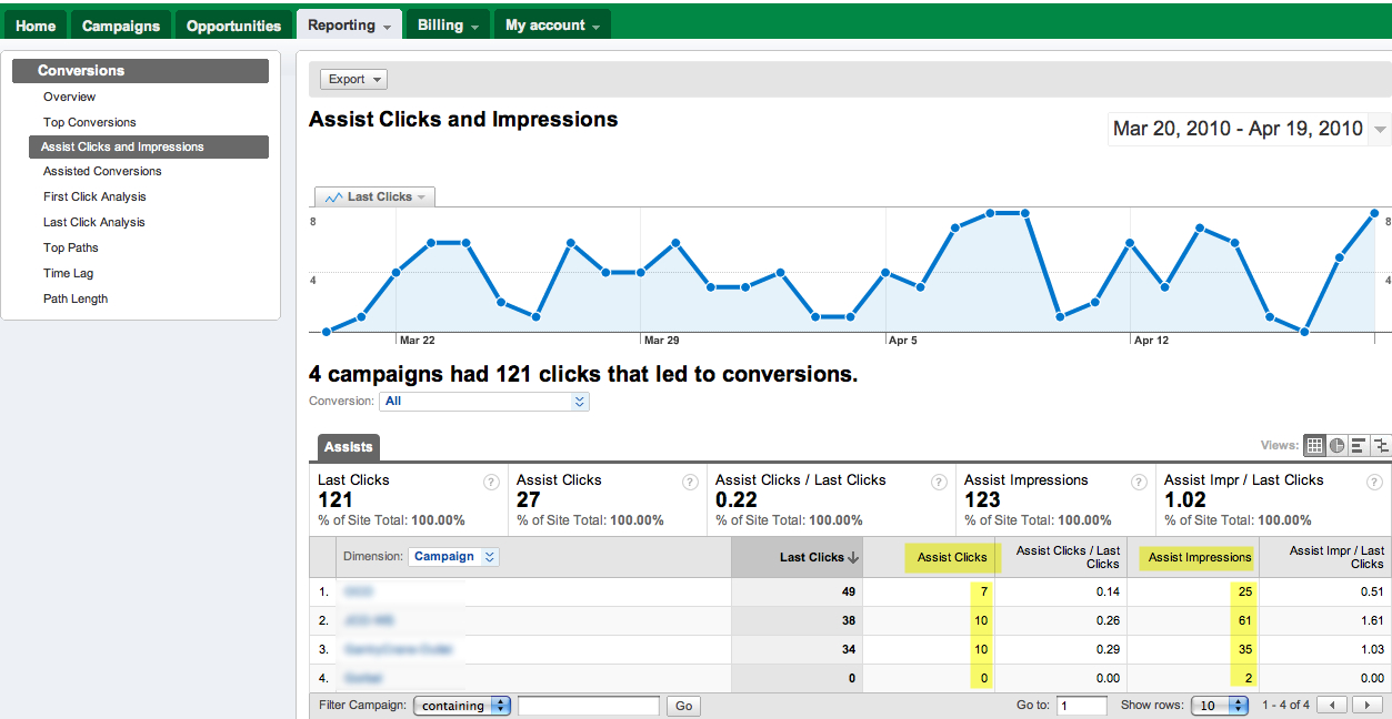 Google Ads Reviews Pricing & Software Features 2024 B2Saas