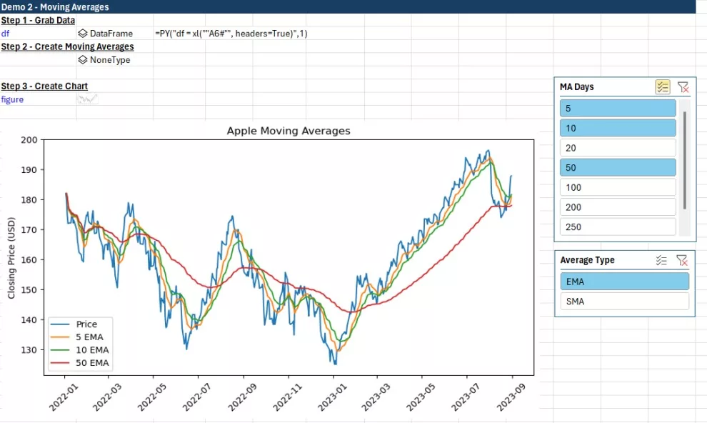 Python for Finance in Excel — Moving Averages Chart Training The