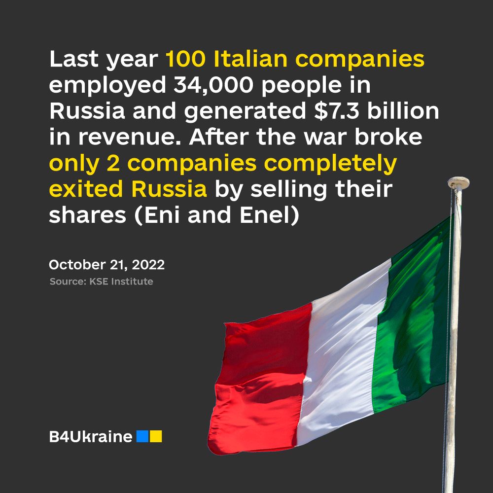 Italian companies still do business as usual with Russia B4Ukraine