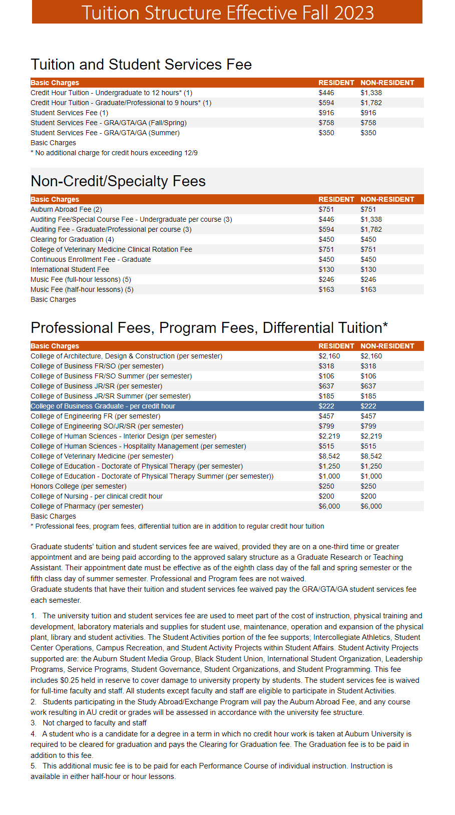 Tuition Information Auburn University Business and Administration