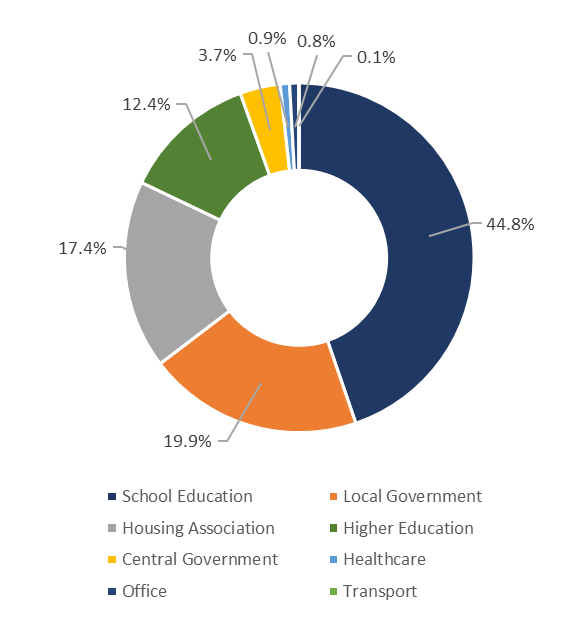 The Measure of FM Market An Insight for July22