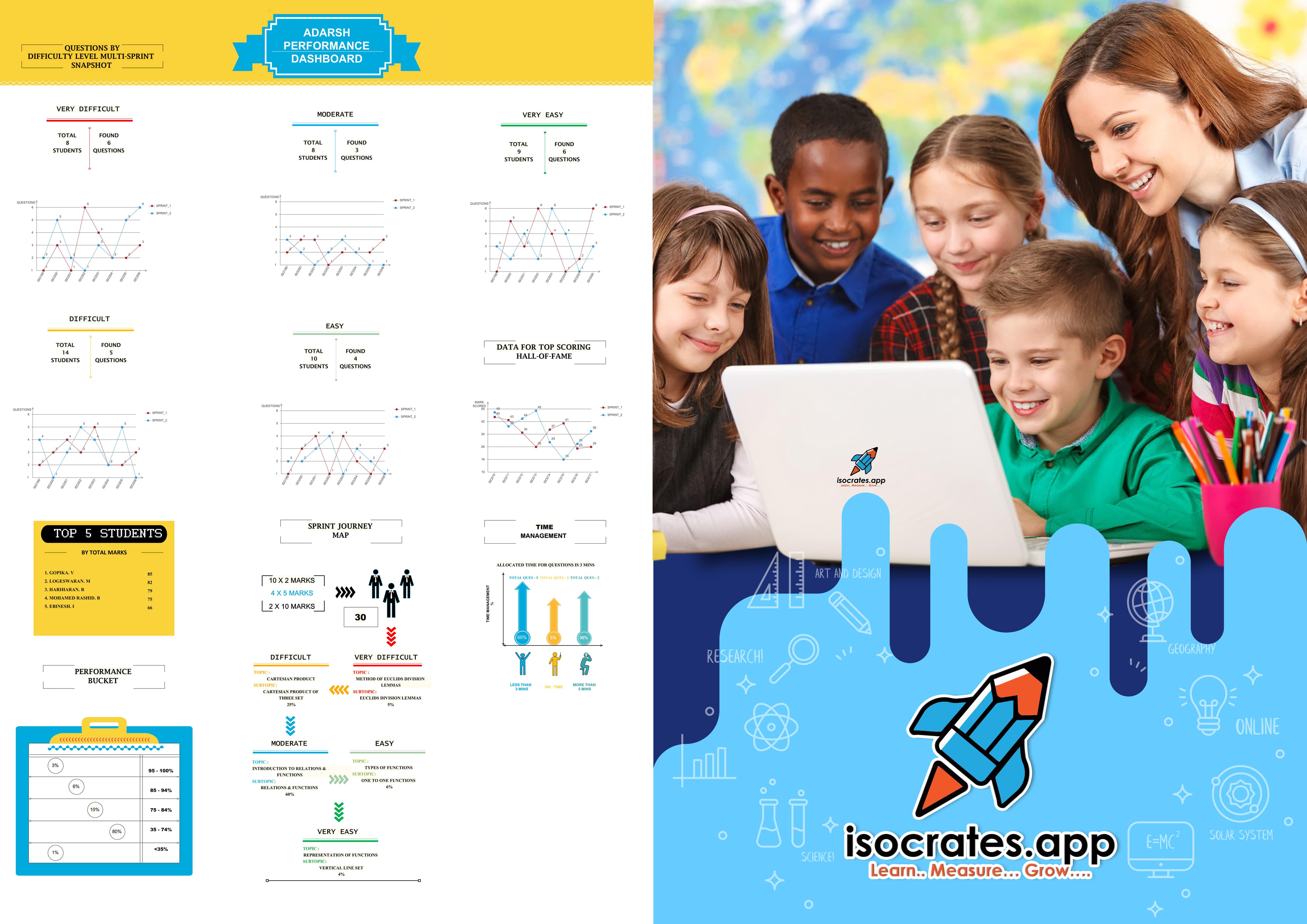 BAA GROUPS Logo Designing Company in Coimbatore,  Design Company in