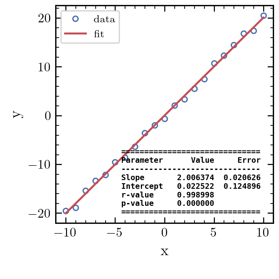 Linear regression with SciPy