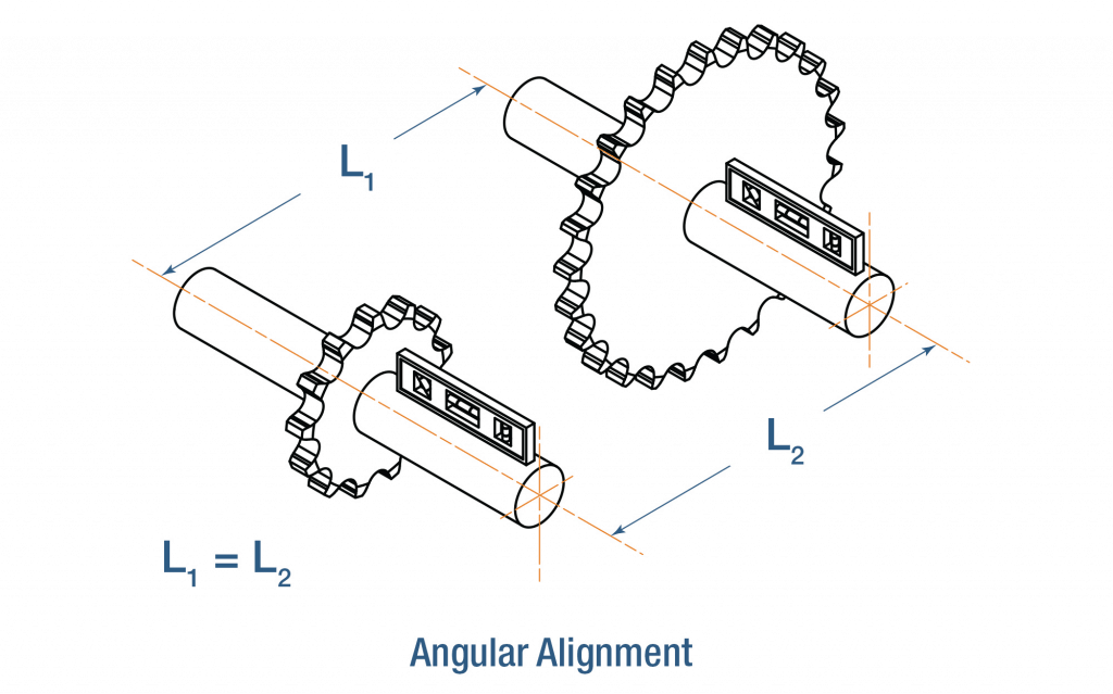 Roller Chain Stiffening? Here's What to Do Baart Group