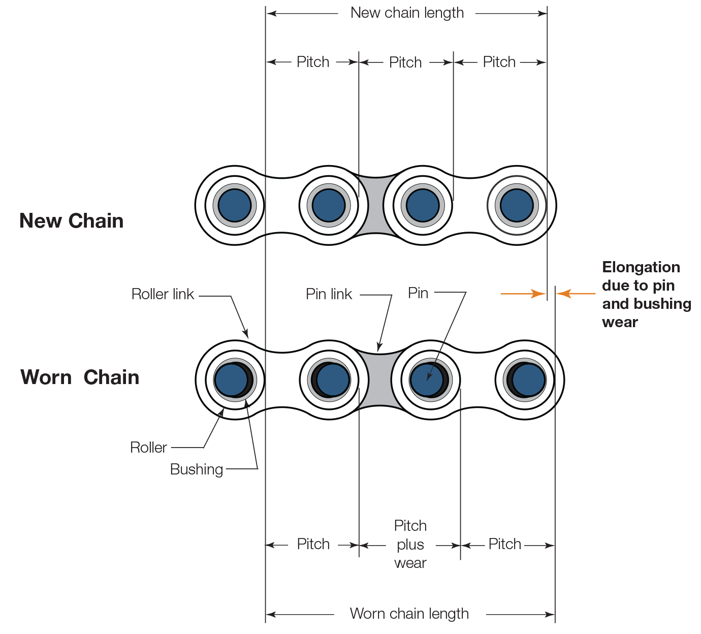 Roller Chain Climbing Sprockets? Causes and Solutions Baart Group