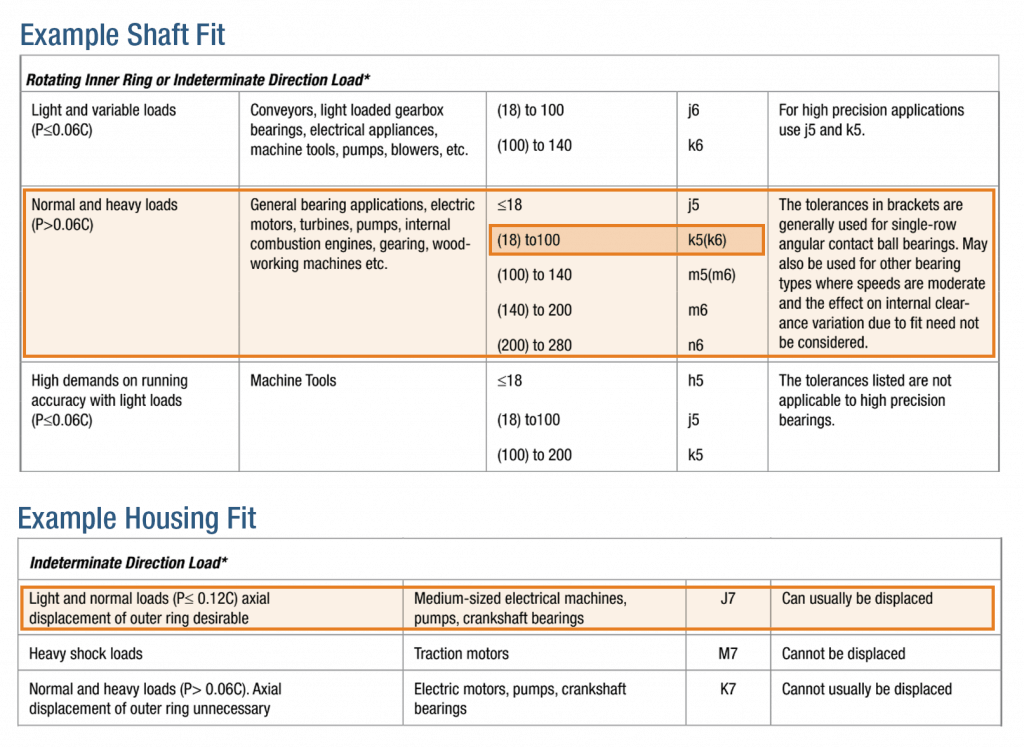 How to Determine Bearing Shaft and Housing Fit Baart Group