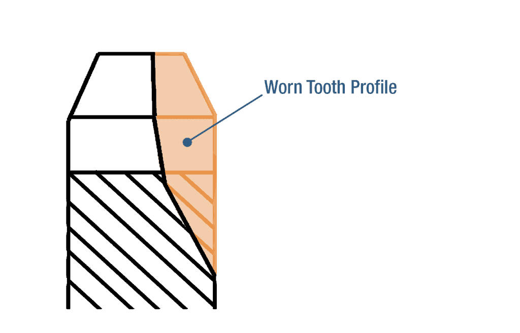 Roller Chain Wear Inside Roller Plates, Sprocket Tooth Sides Baart