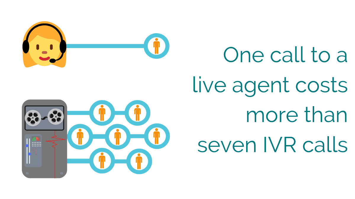 It’s Time Your IVR System Got a Second Chance babelforce The No