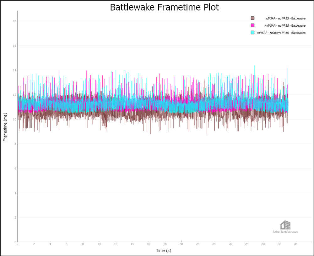 Variable Rate Supersampling (VRSS) Delivers Better IQ for VR Gamers