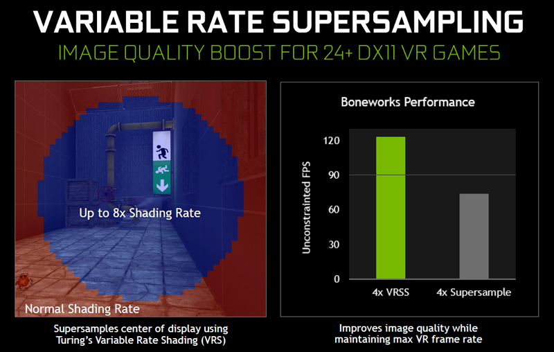 Variable Rate Supersampling (VRSS) Delivers Better IQ for VR Gamers