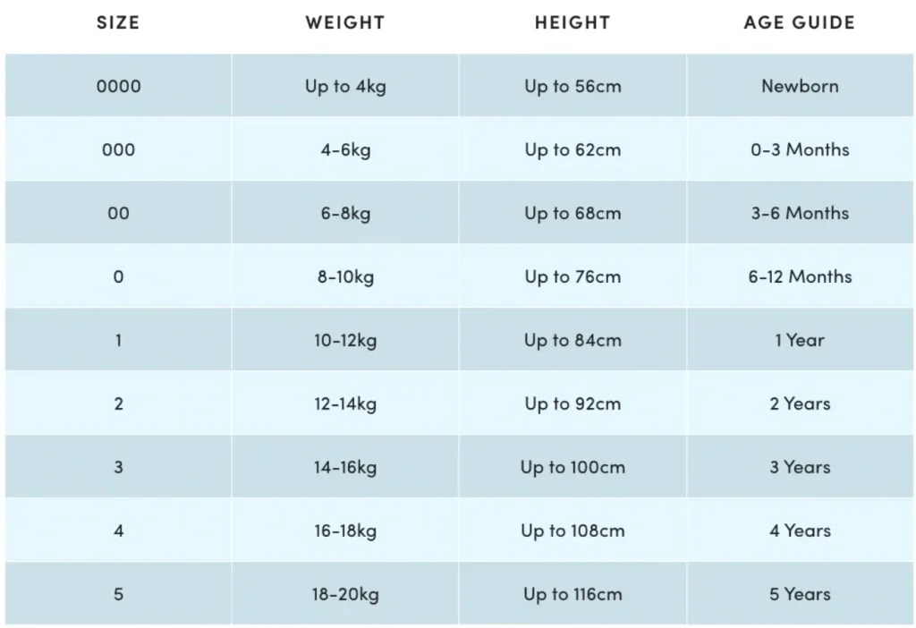 How Many Baby Clothes Do I Need? — Babies Parent Your Parenting Journey