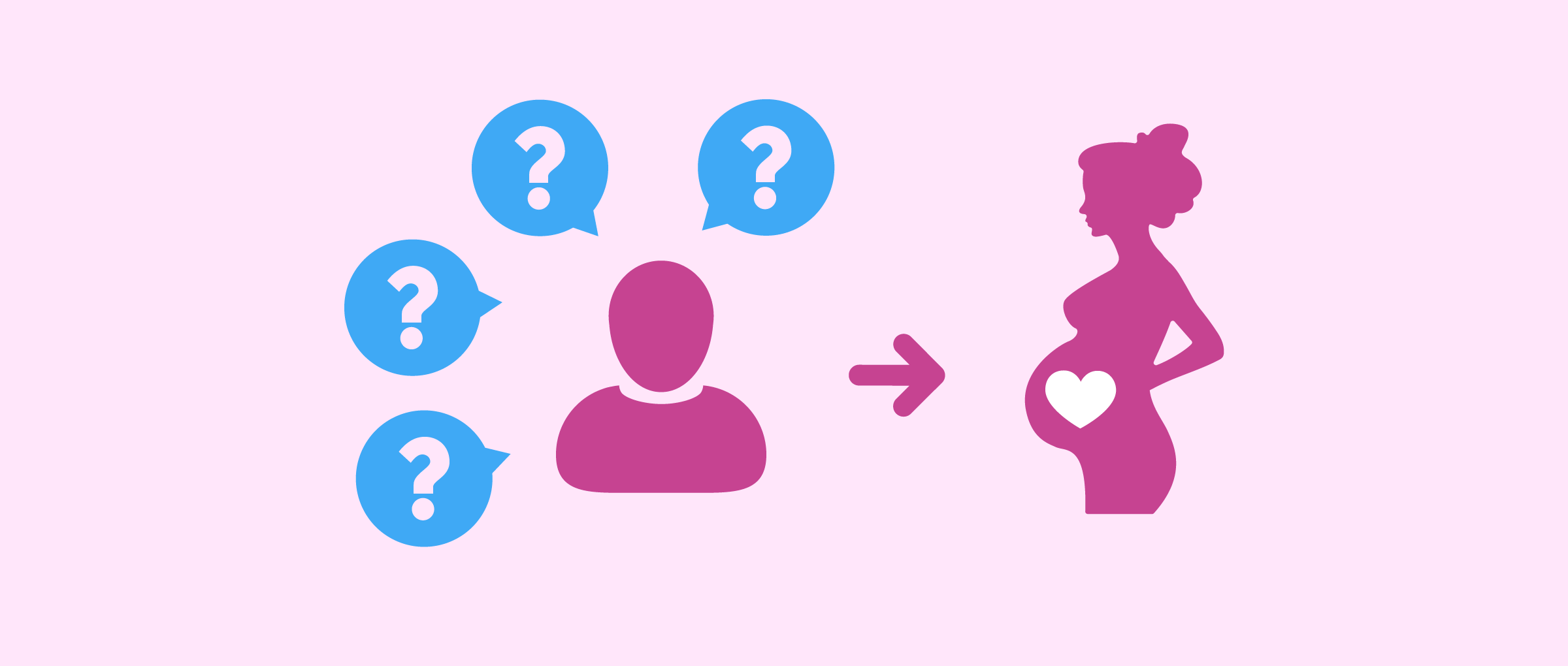 How Much Is A Surrogate change comin