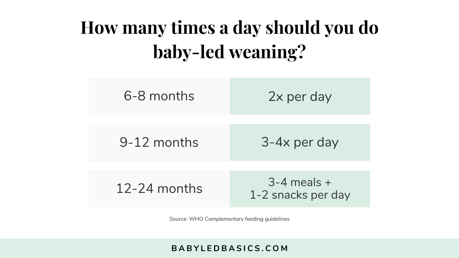 How Many Times a Day Should You Do BabyLed Weaning (BLW)? BabyLed