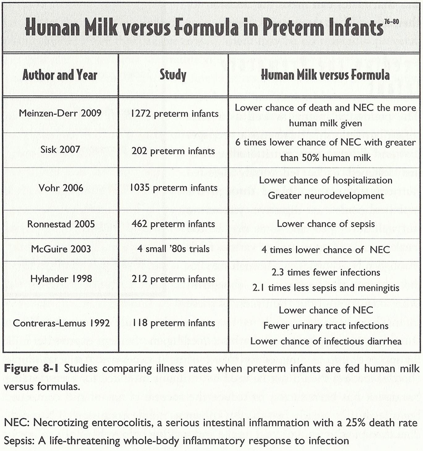 Formula Milk For Premature Babies Baby Feeding Problems