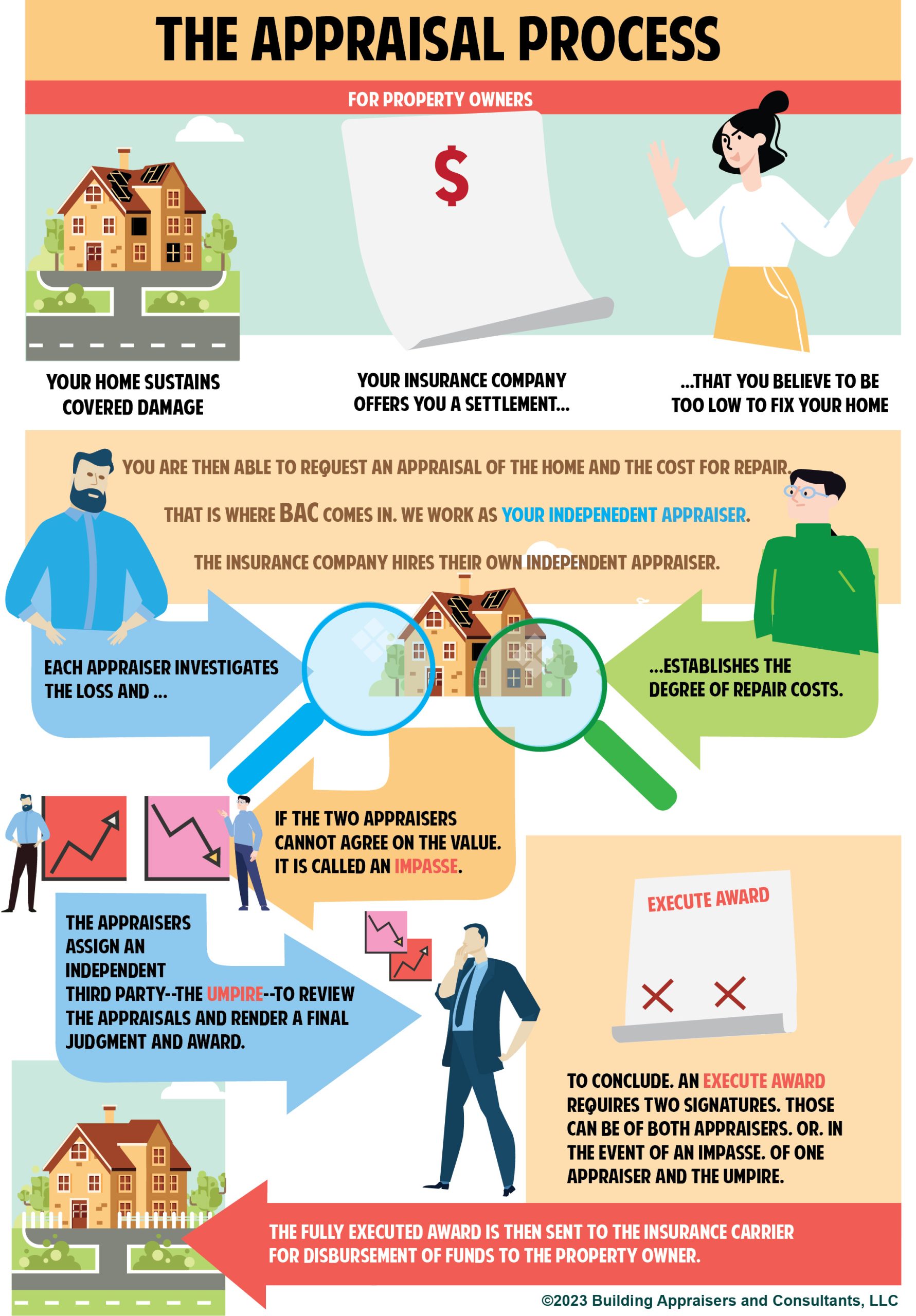 Insurance Appraisers Building Appraisers and Consultants