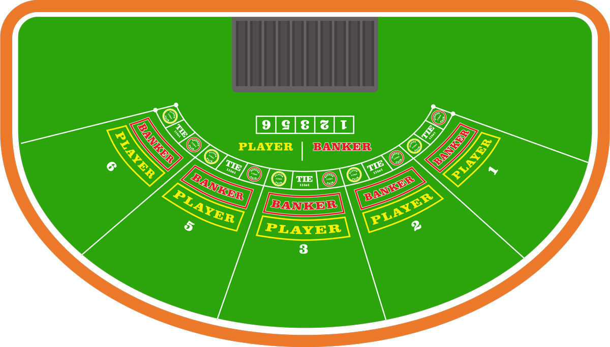 Understanding the Baccarat Table Layout