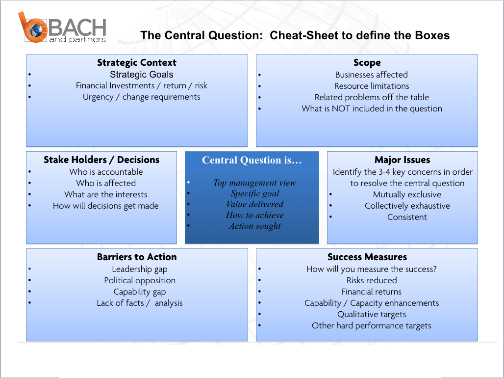 Central Question Bach and Partners