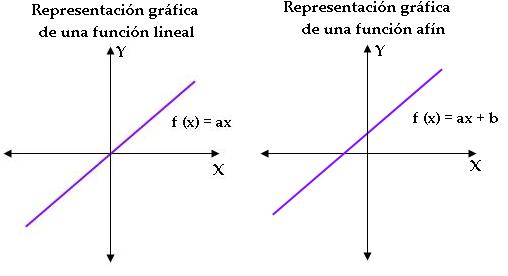 10 MATEMÁTICAS 4 Lección Función lineal Función lineal