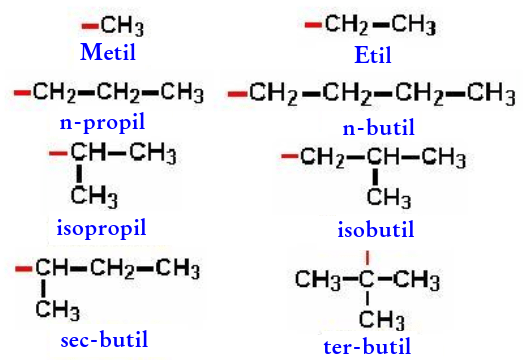 QUÍMICA 11 2 Lección Nomenclatura de los alcanos. 2 LECCIÓN