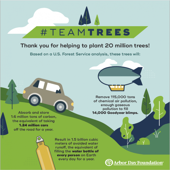Arbor Day 2023 Florida Csrwire - Arbor Day Foundation Announces Initial Planting Locations For 20 Million #Teamtrees Trees