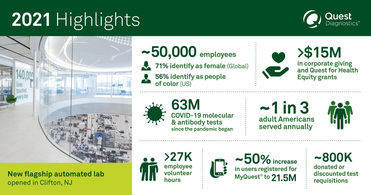 CSRWire Quest Diagnostics Releases 2021 Corporate Responsibility Report