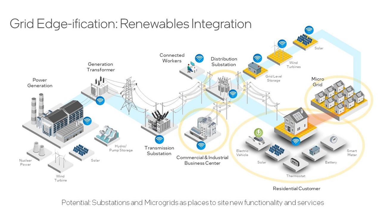 CSRWire The Technology Solution to the Power Grid's Battle With
