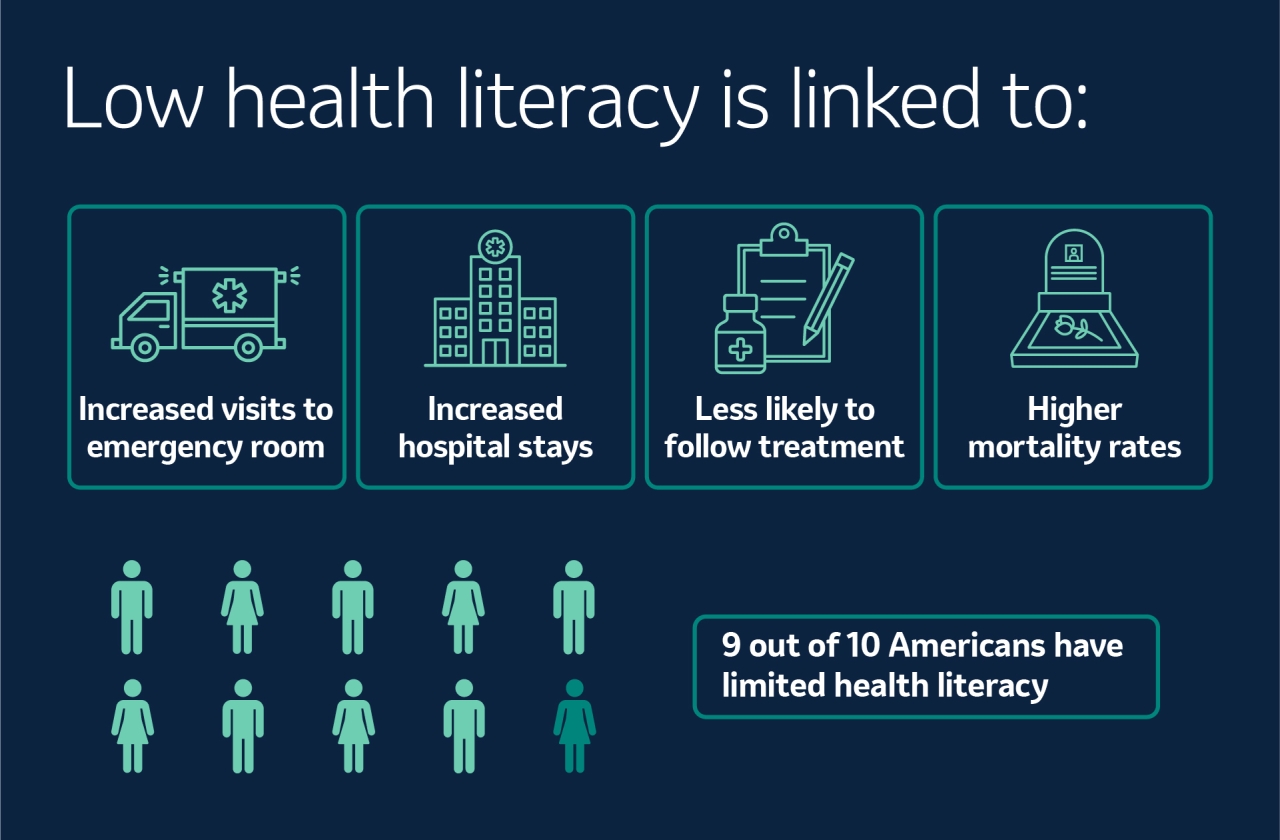Why Improving Health Literacy Is Important HospinovThe platform for