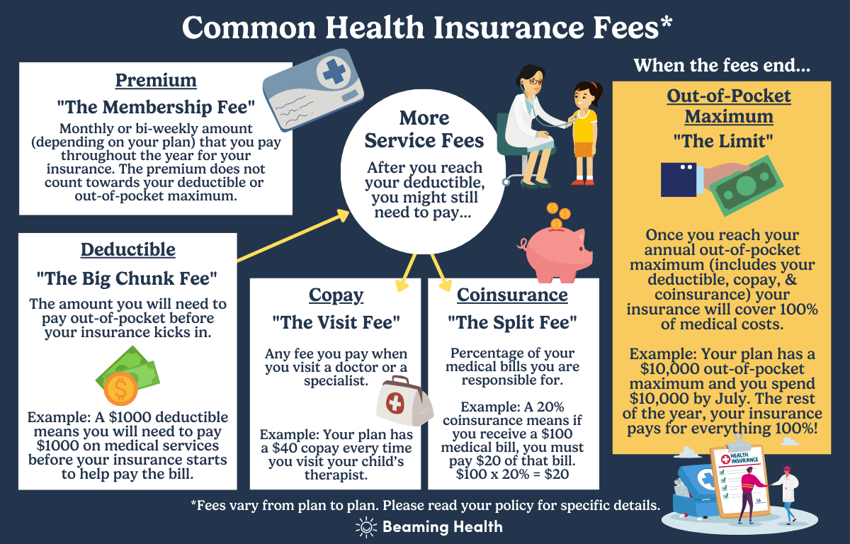 Insurance for autism Everything parents should know Beaming Health