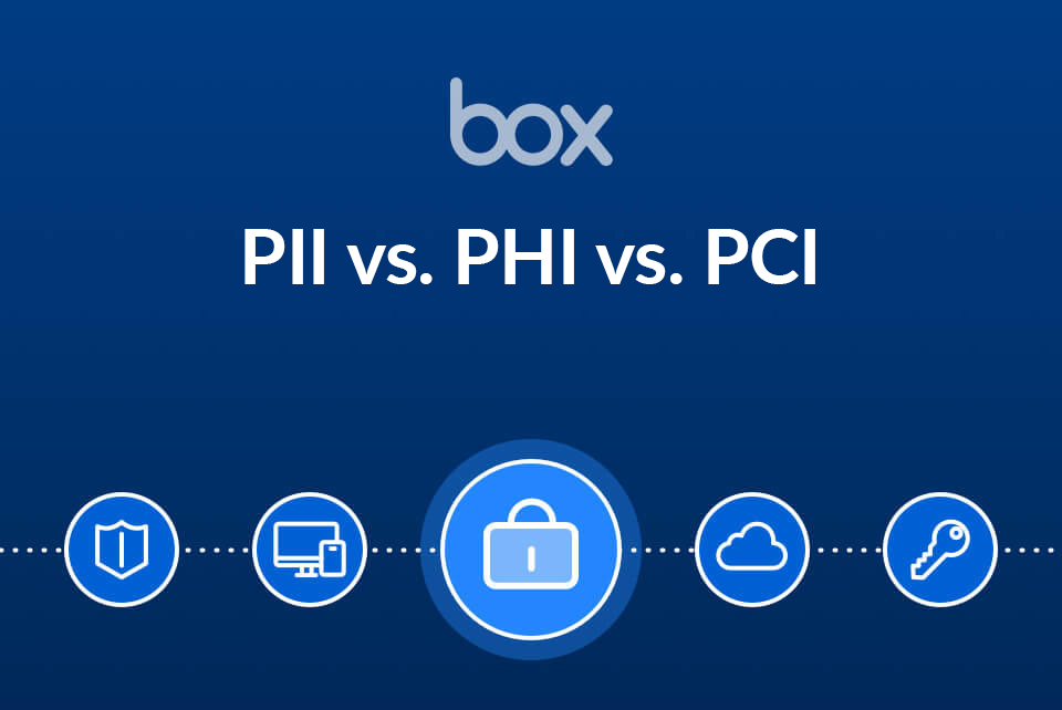 PII vs PHI vs PCI What is the Difference? Box, Inc.