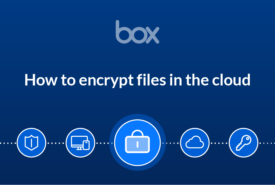 How to Encrypt Files in the Cloud Box Blog