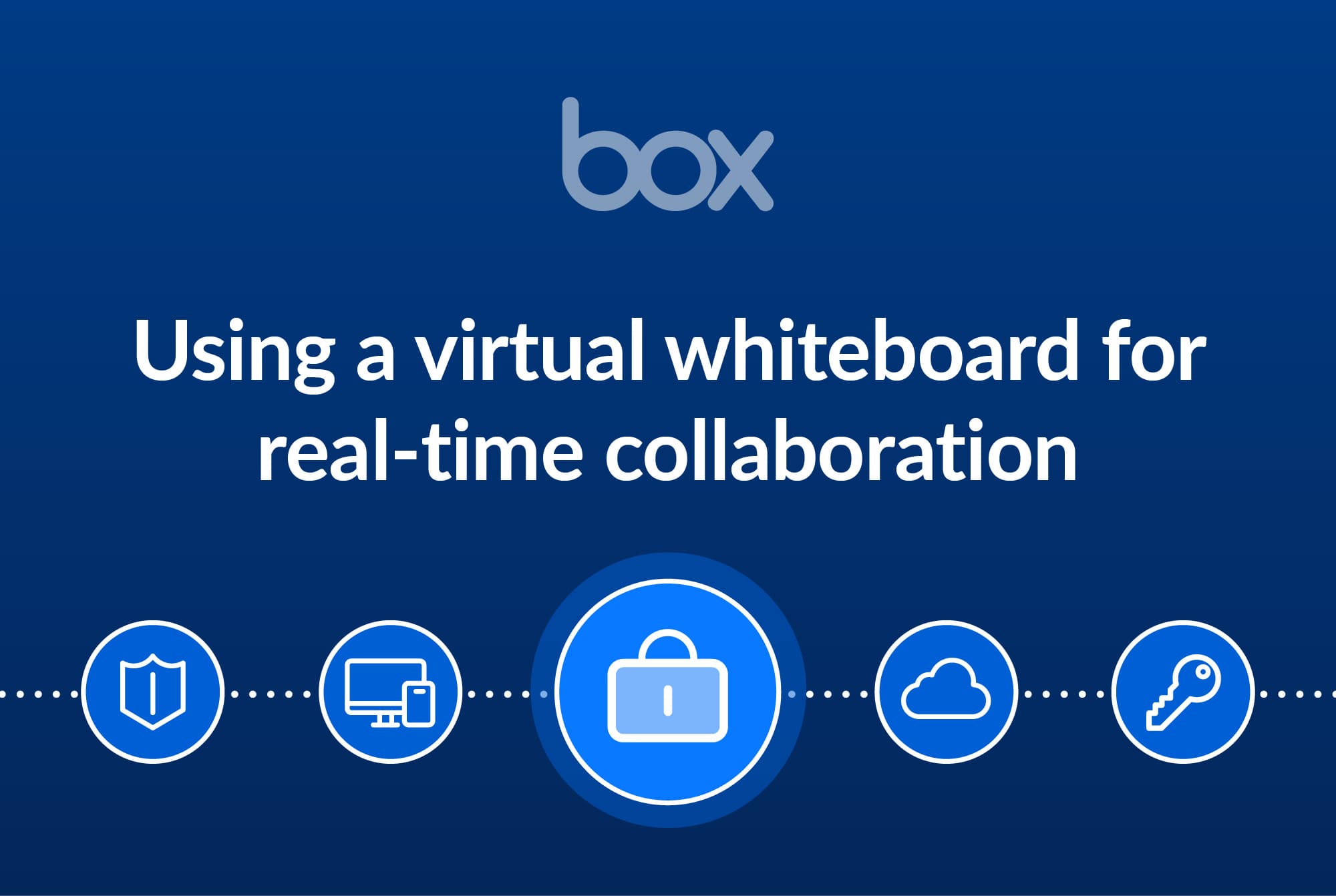 Using a Virtual Whiteboard for RealTime Collaboration Box, Inc.