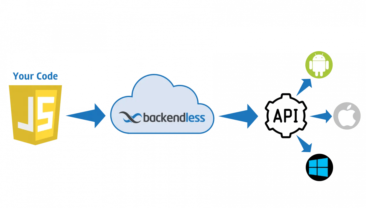 Introduction To  Apis In Javascript vrogue.co