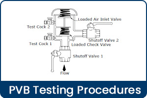 Backflow Testing Cheat Sheet