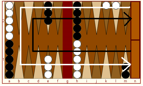 Spielanleitung – Backgammon Revival Solothurn